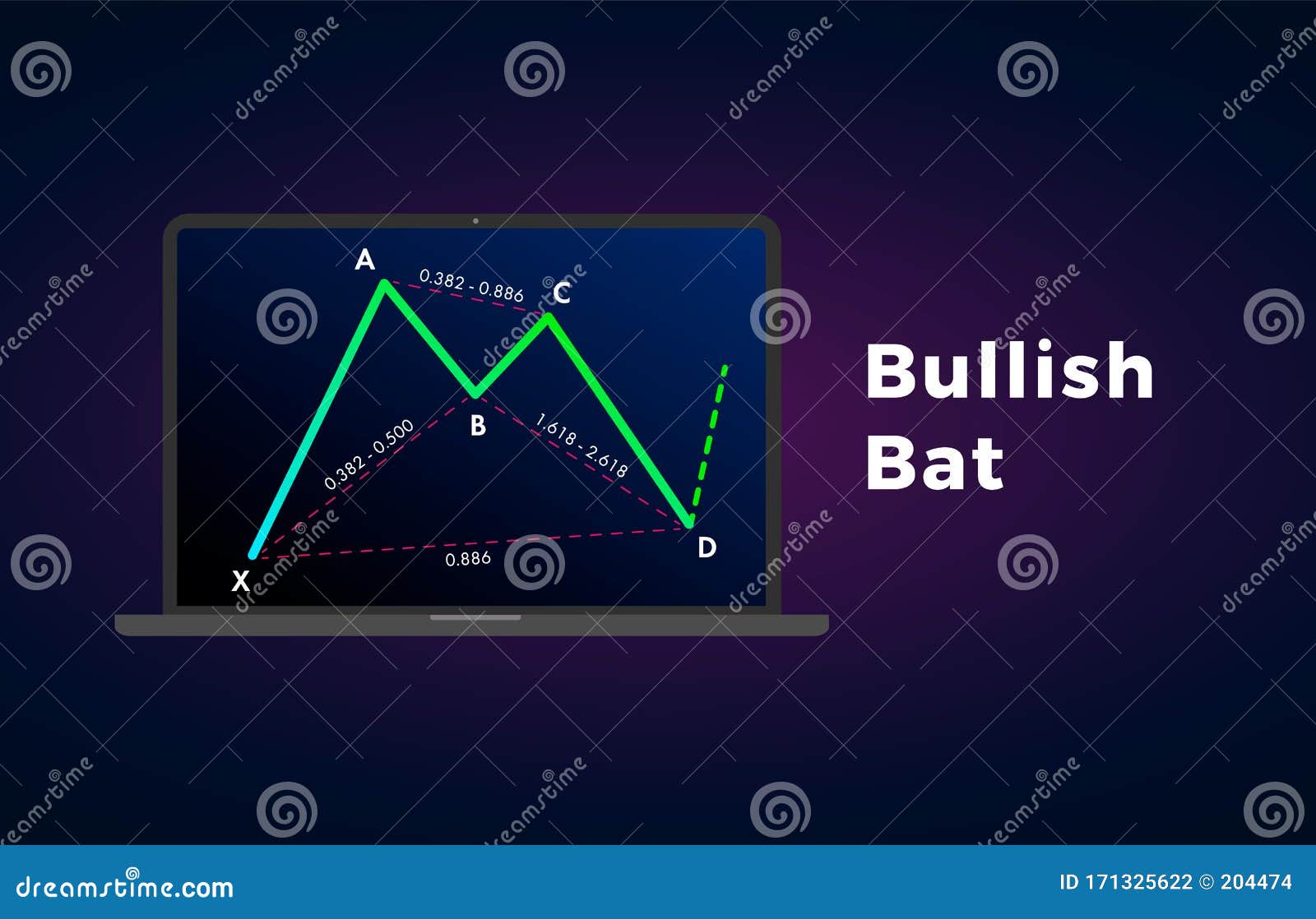 Bullish Bat - Harmonic Patterns With Bullish Formation ...