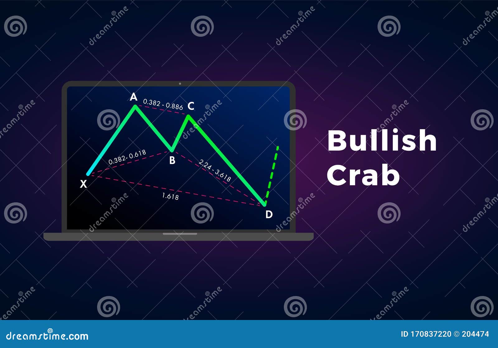 Bullish Crab - Harmonic Patterns with Bullish Formation Price Figure, Chart  Technical Analysis. Vector Stock, Cryptocurrency Graph Stock Vector -  Illustration of money, chart: 170837220
