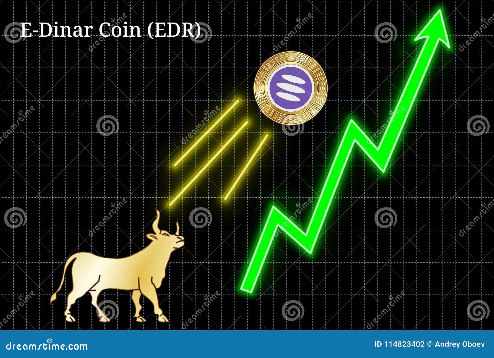 Dinar Currency Chart