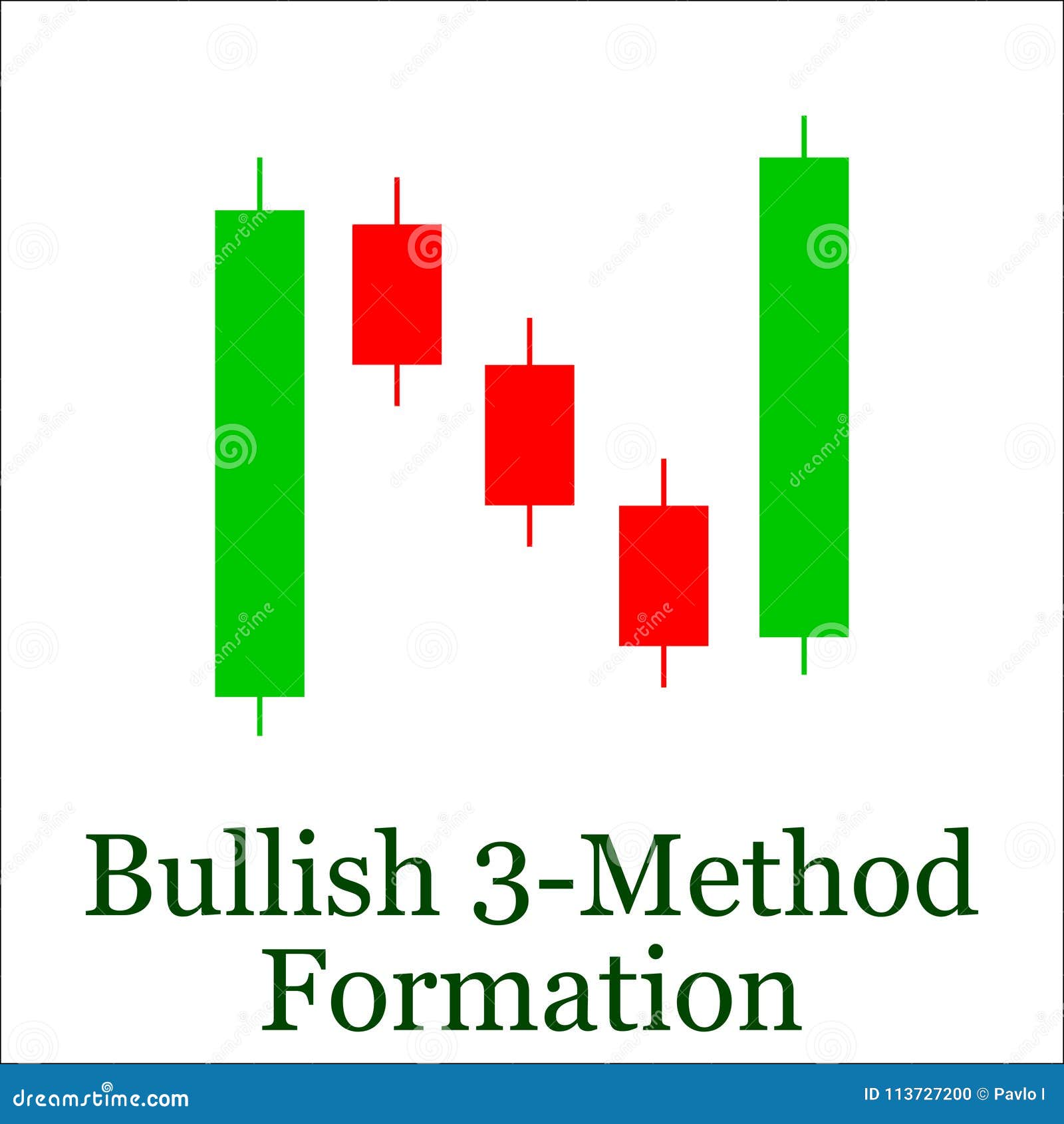 Formation Chart