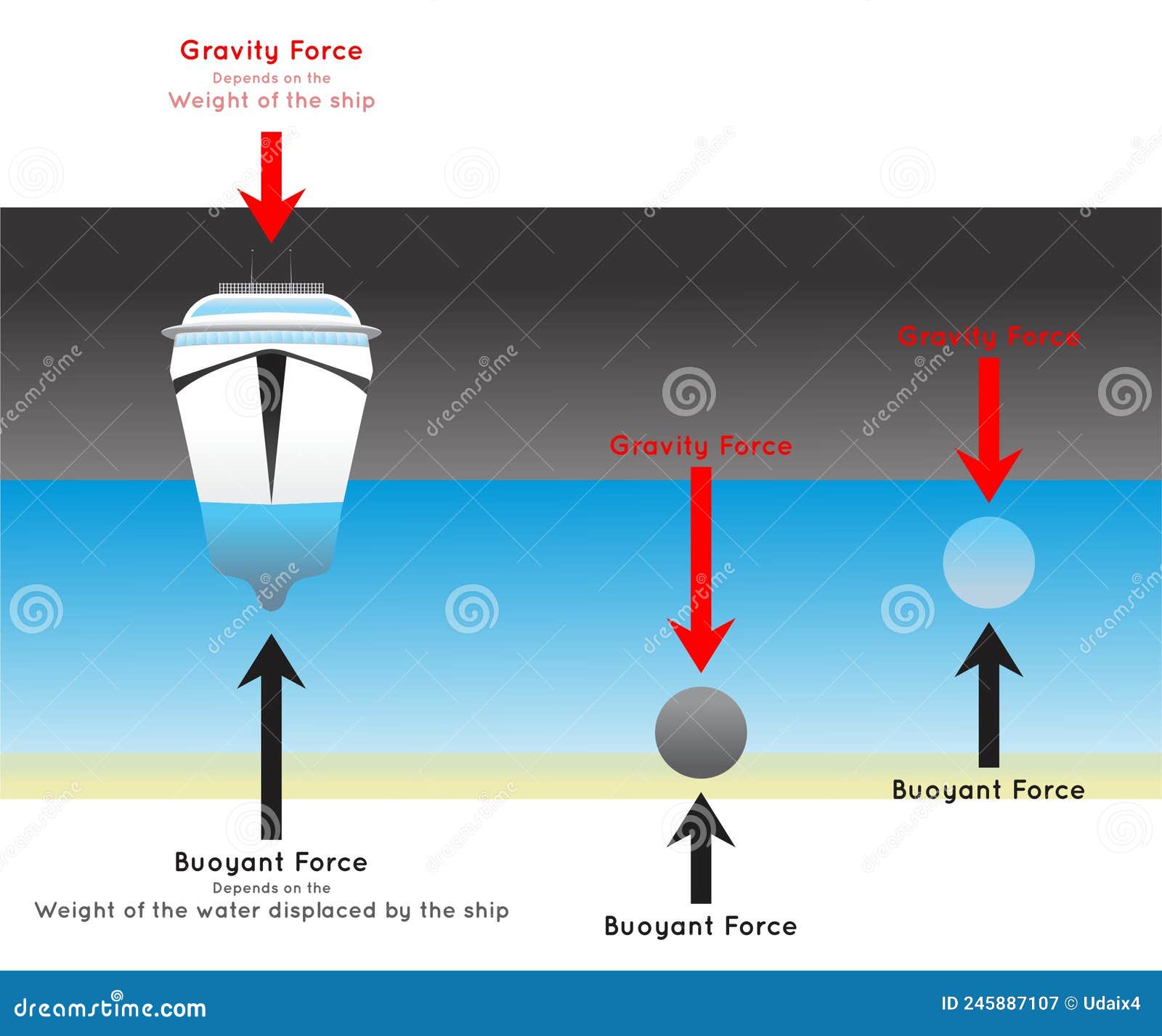 buoyancy diagram for kids