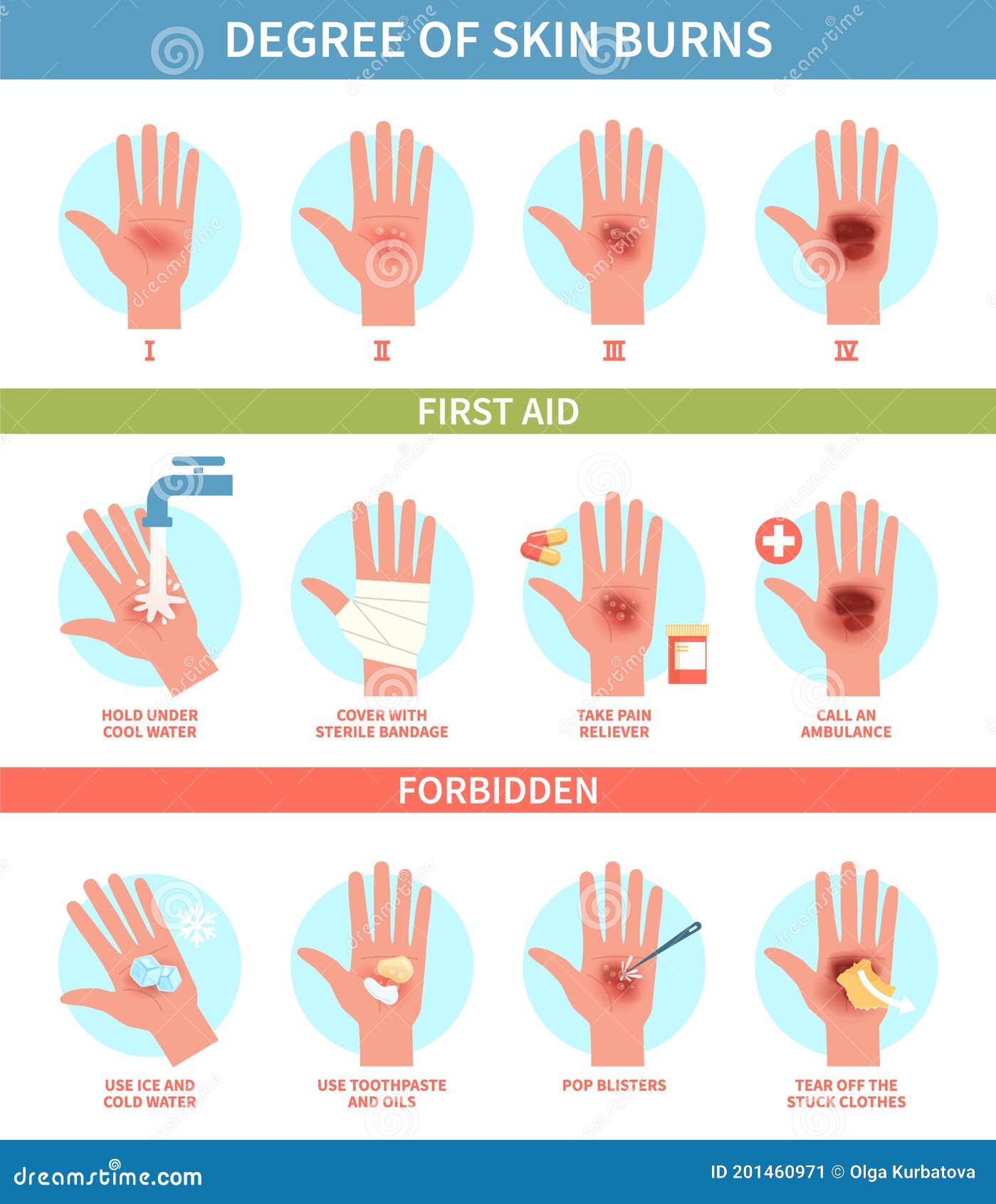 problem solving exercise can a skin wound turn deadly