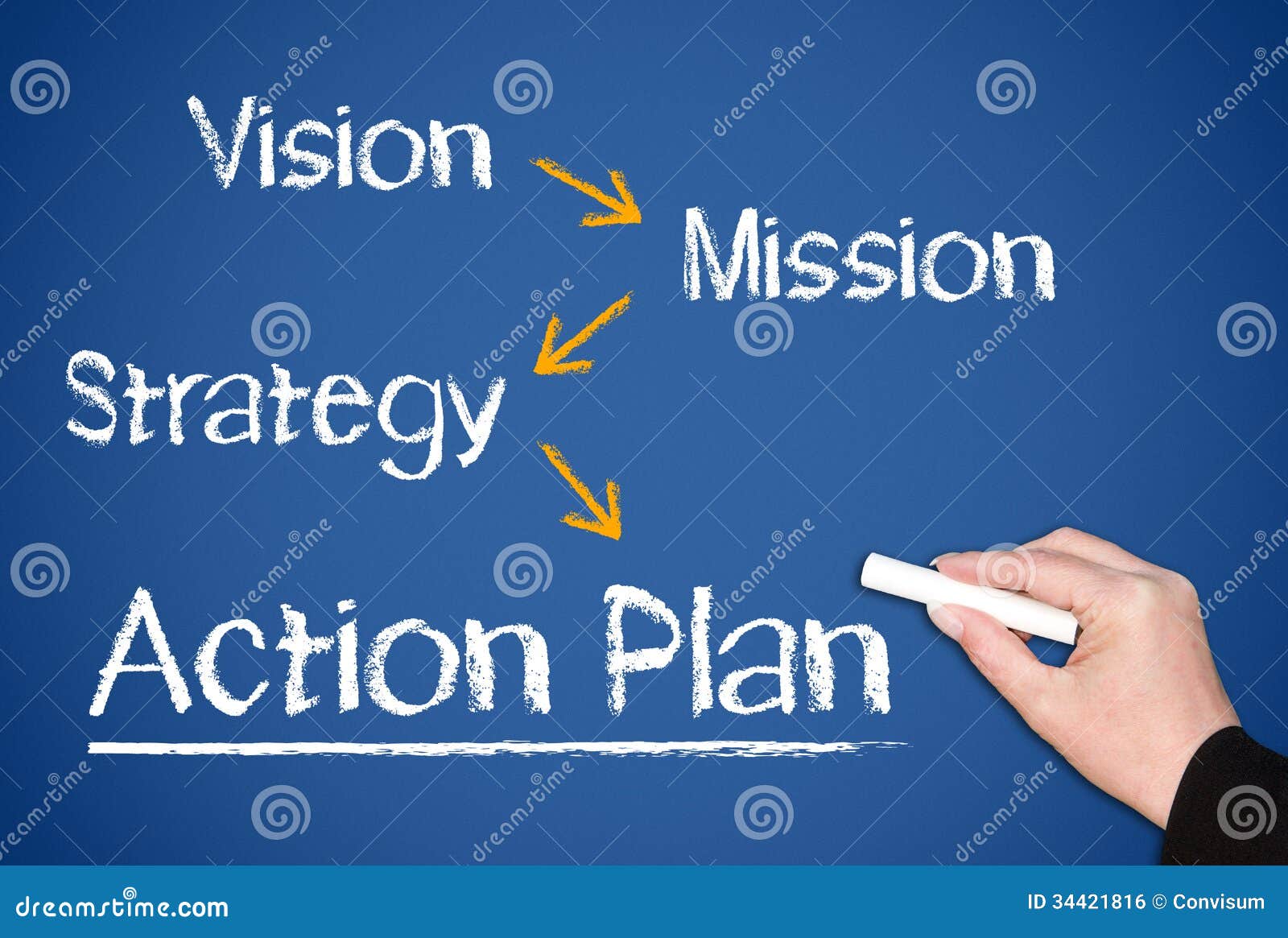 business action plan