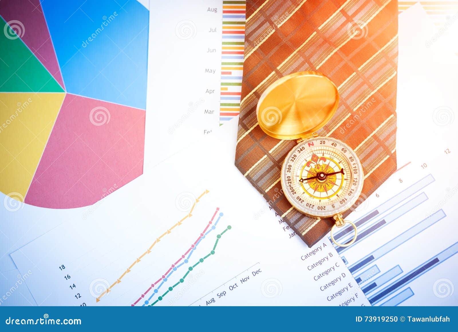 Business Analysis Charts