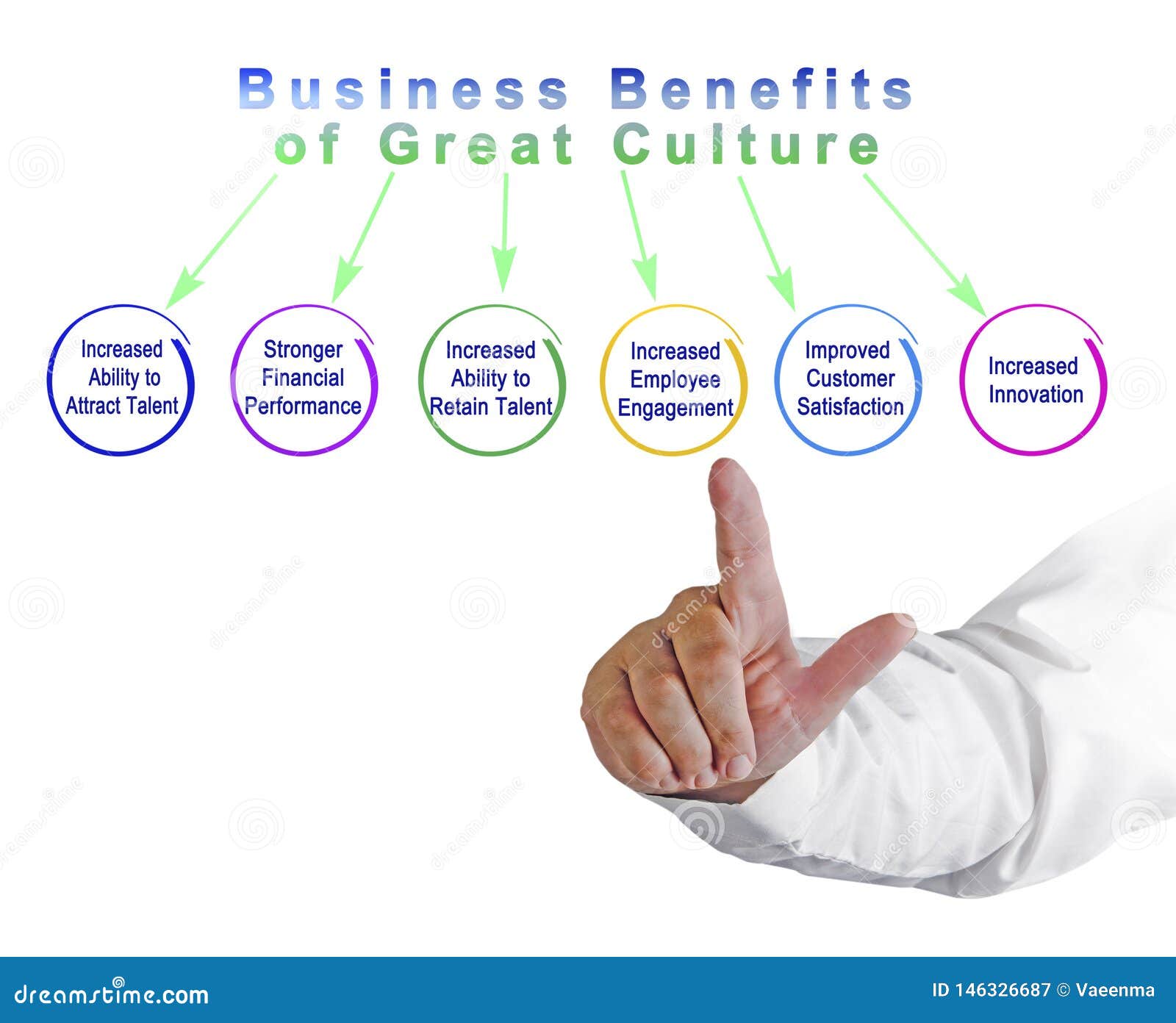Business Benefits of Great Culture Stock Illustration Illustration of