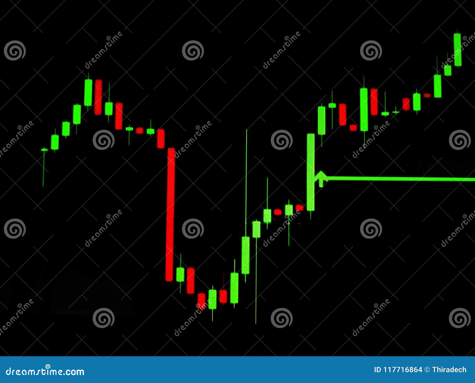 Candlestick Chart Wallpaper