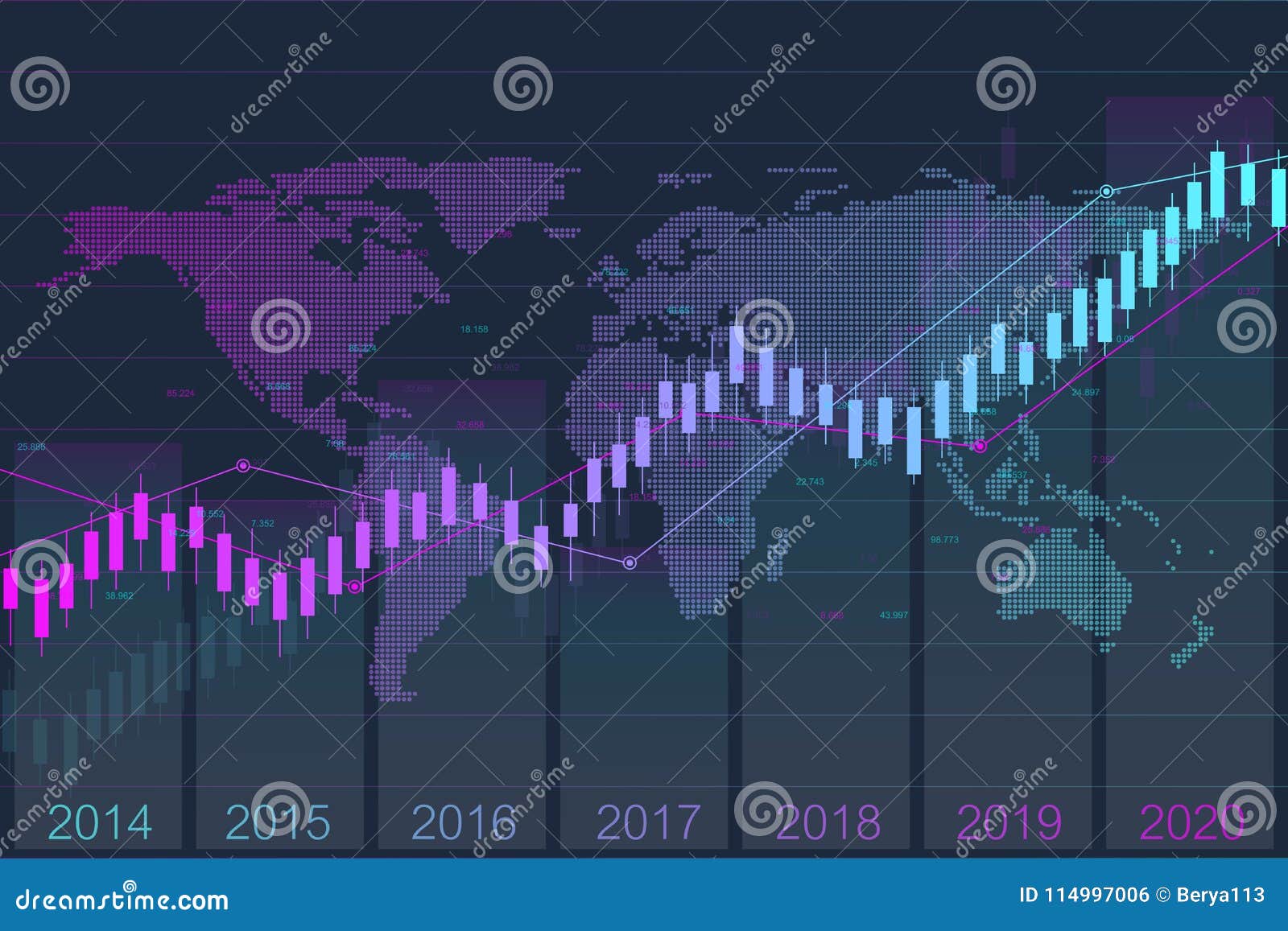 World Market Index Charts