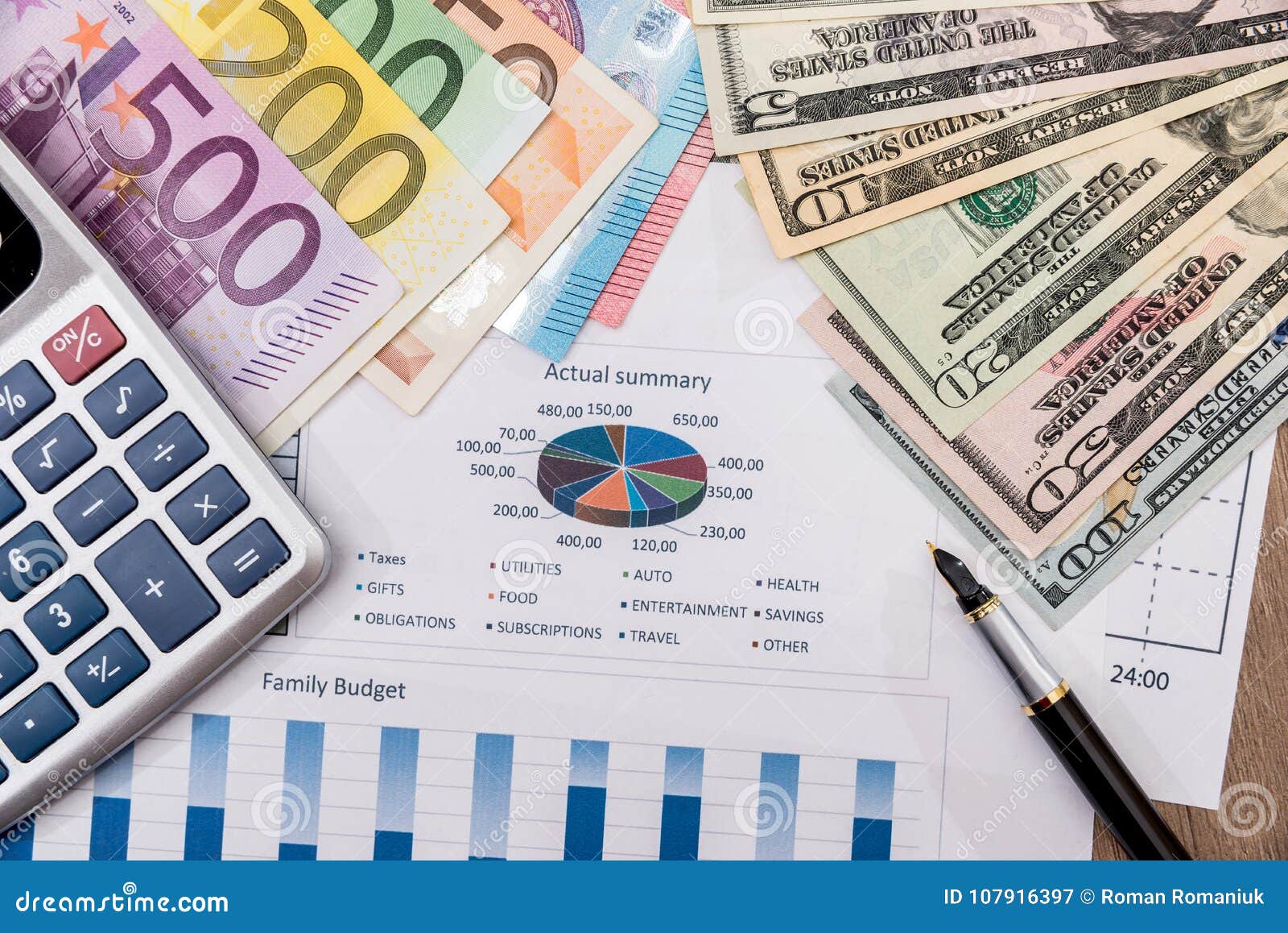 Travel Currency Chart