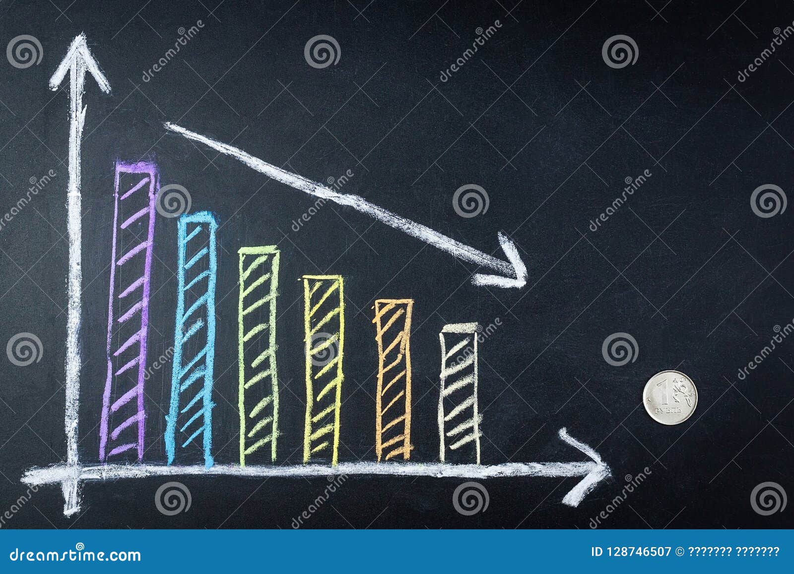 Ruble Chart