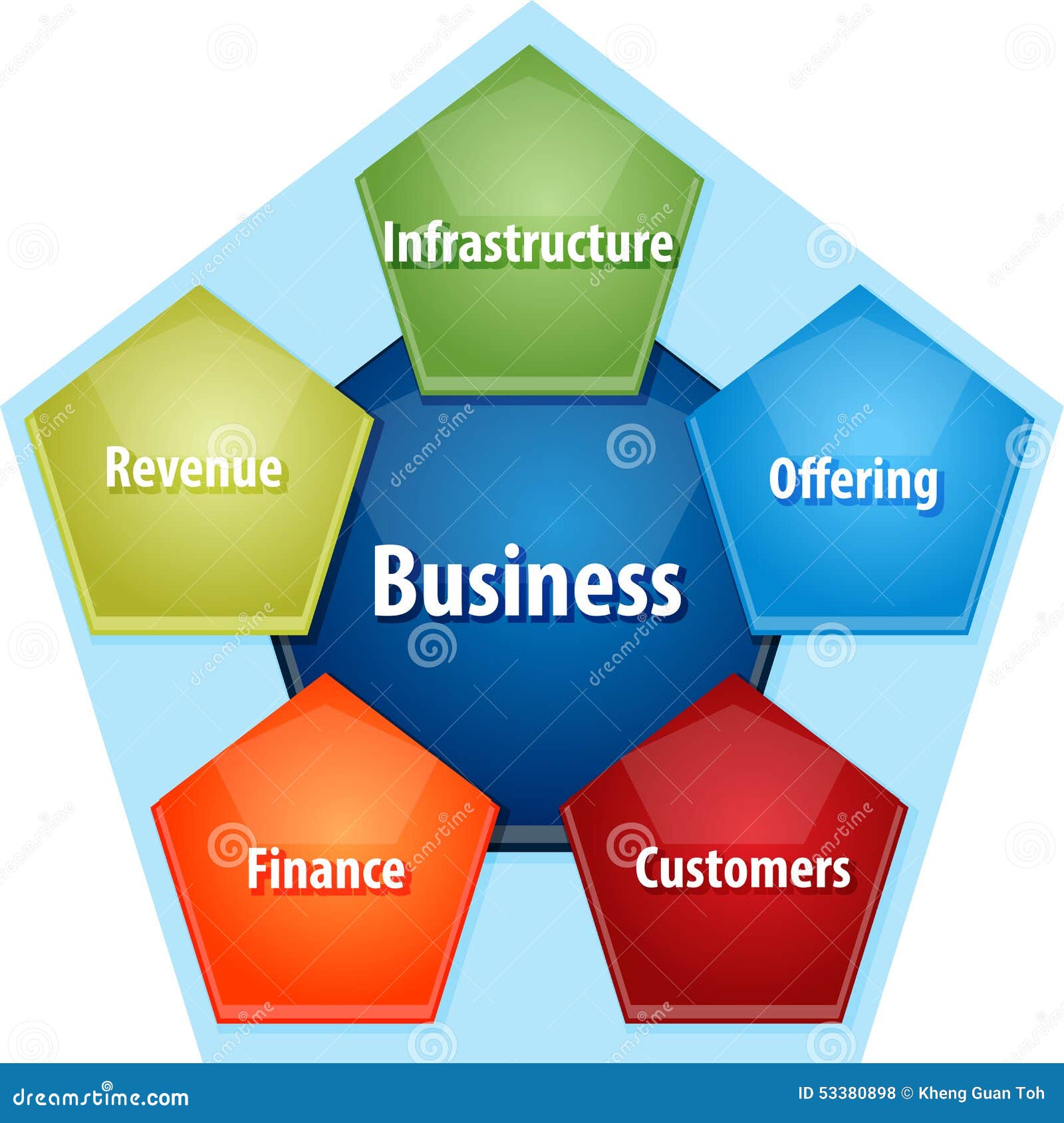 components of a business plan gcse