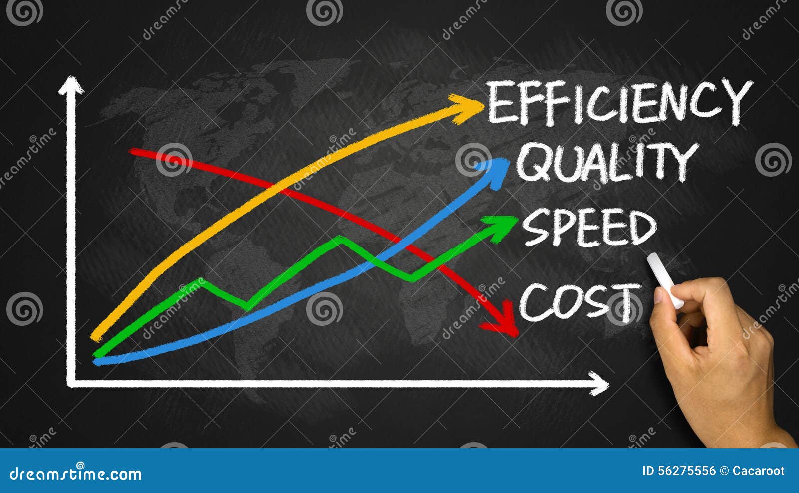 business concept: quality, speed, efficiency and cost