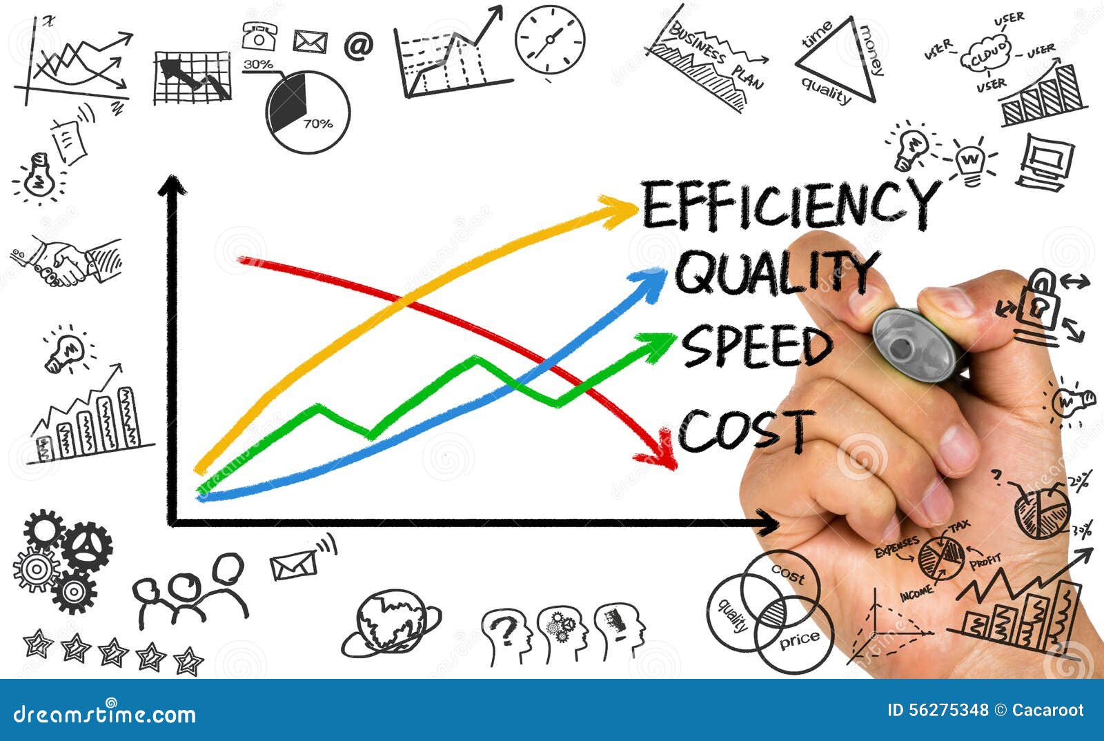 business concept: quality, speed, efficiency and cost