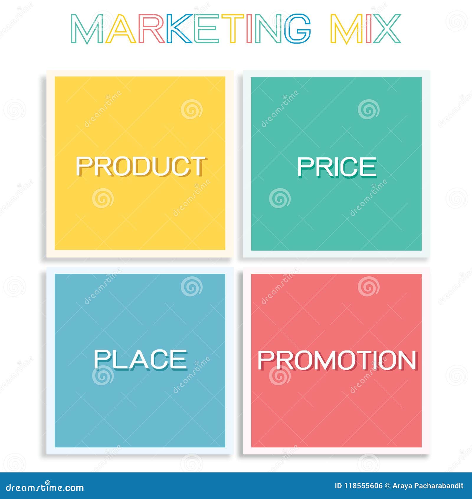 marketing mix strategy or 4ps model chart stock vector 4 p s of business