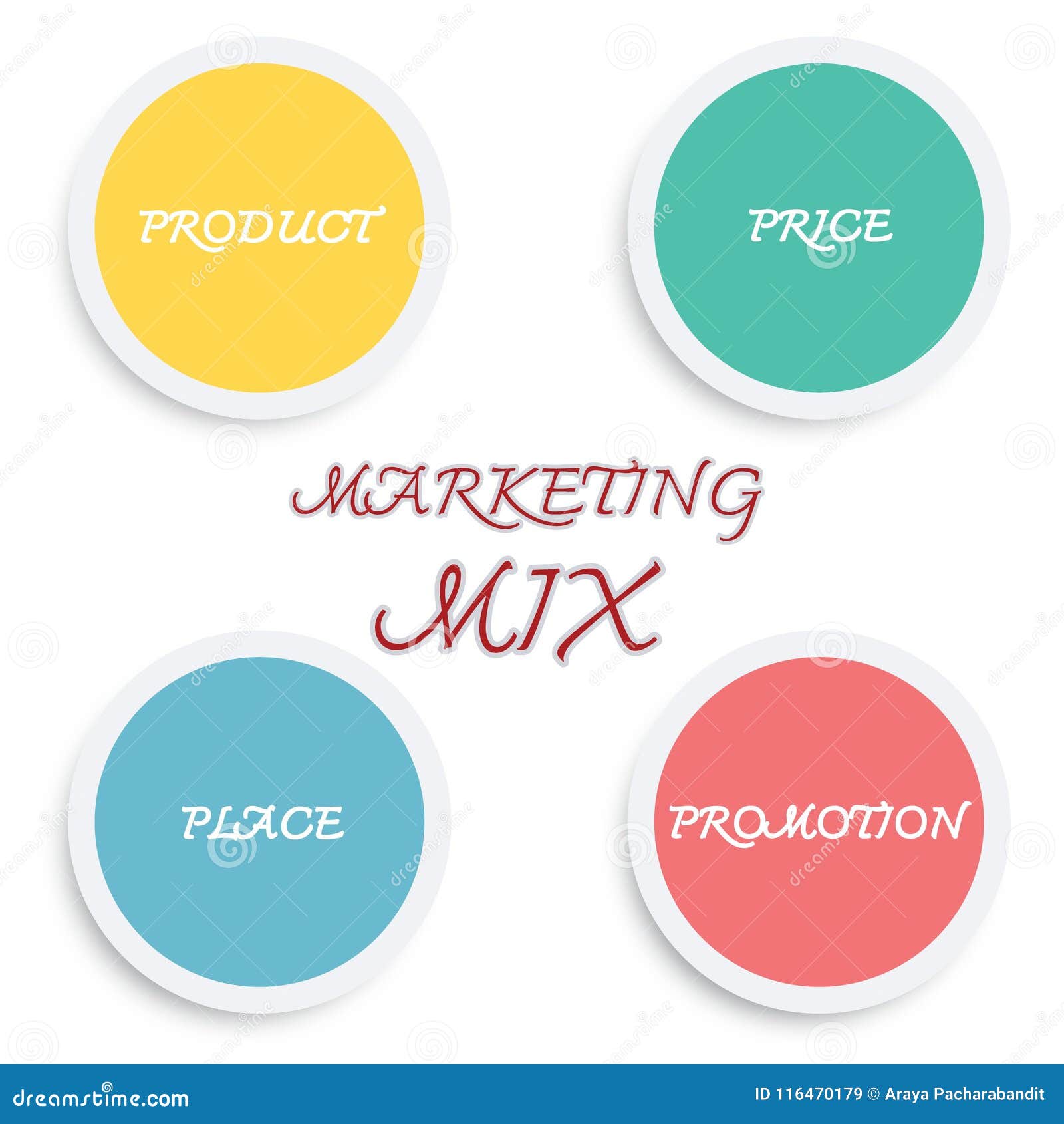 Marketing Mix Chart