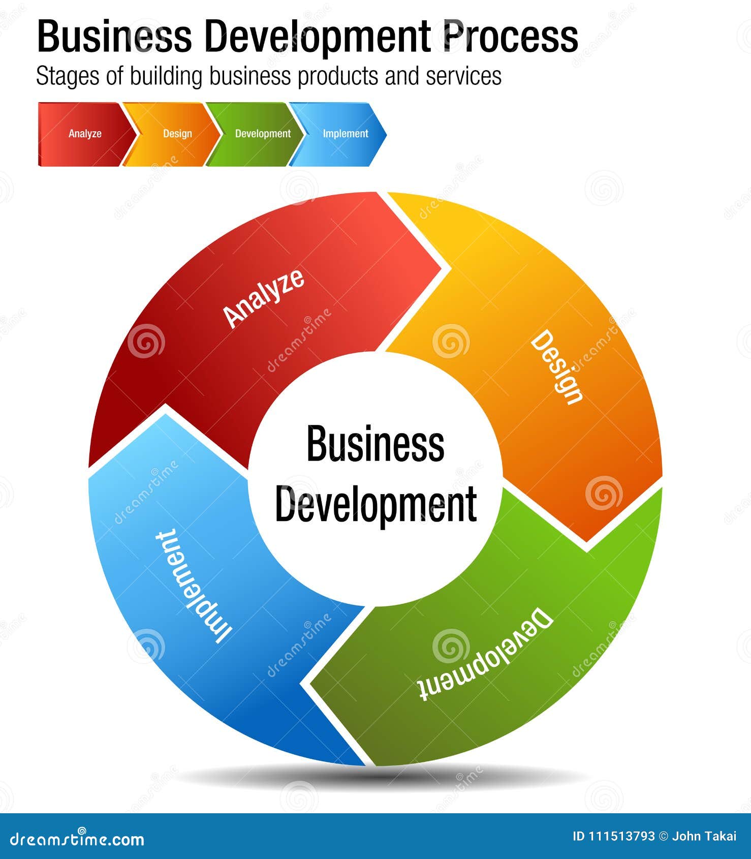 Business Development Model