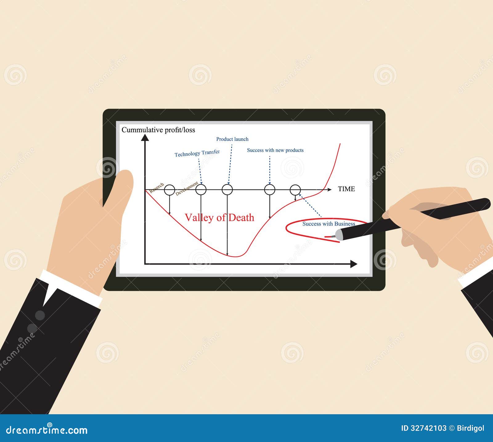 Business Goal Chart