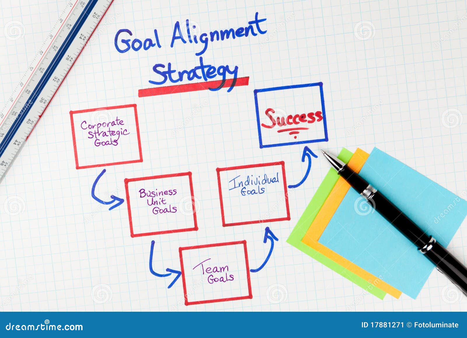 business goals alignment strategy diagram