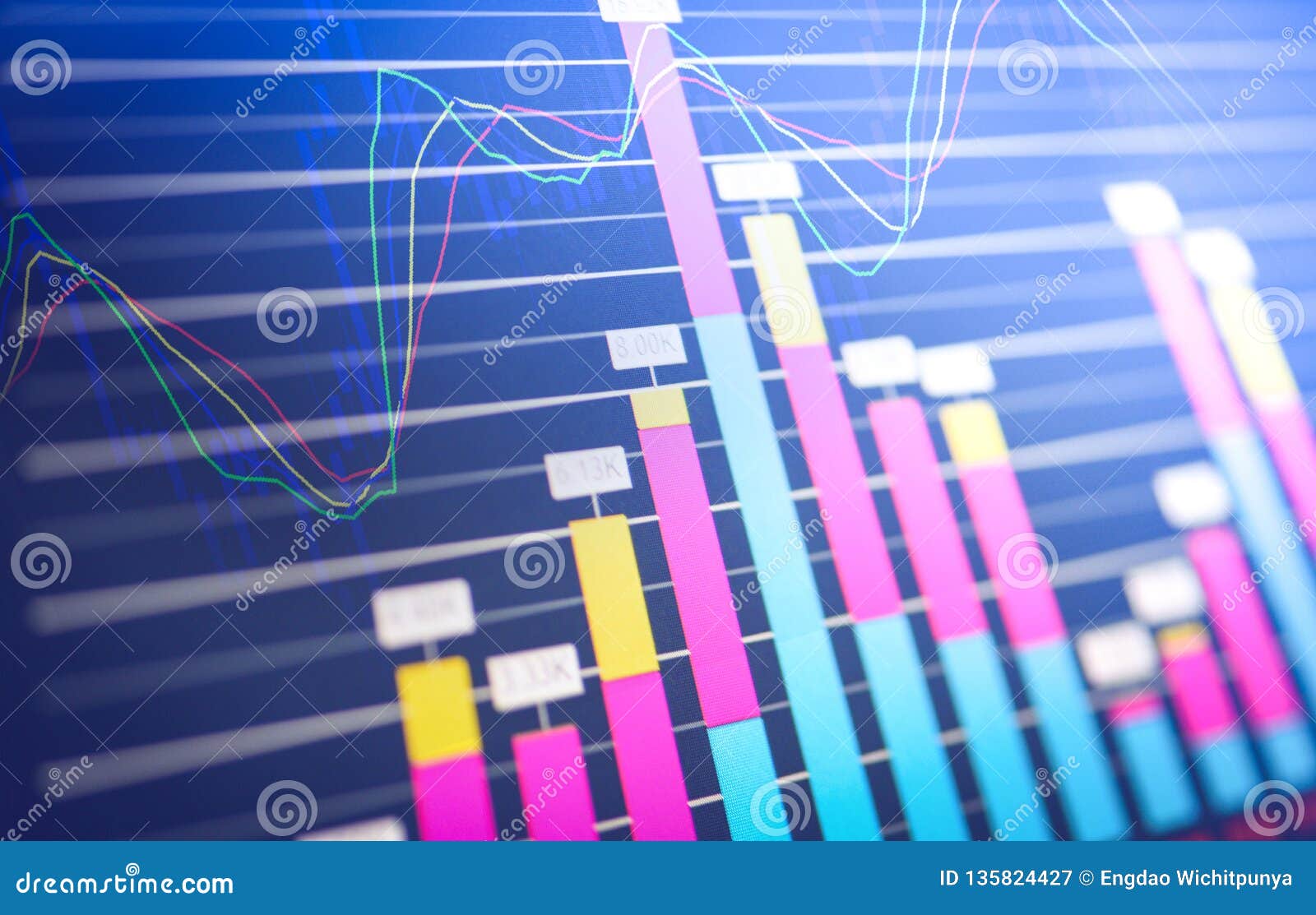 Stock Investment Chart