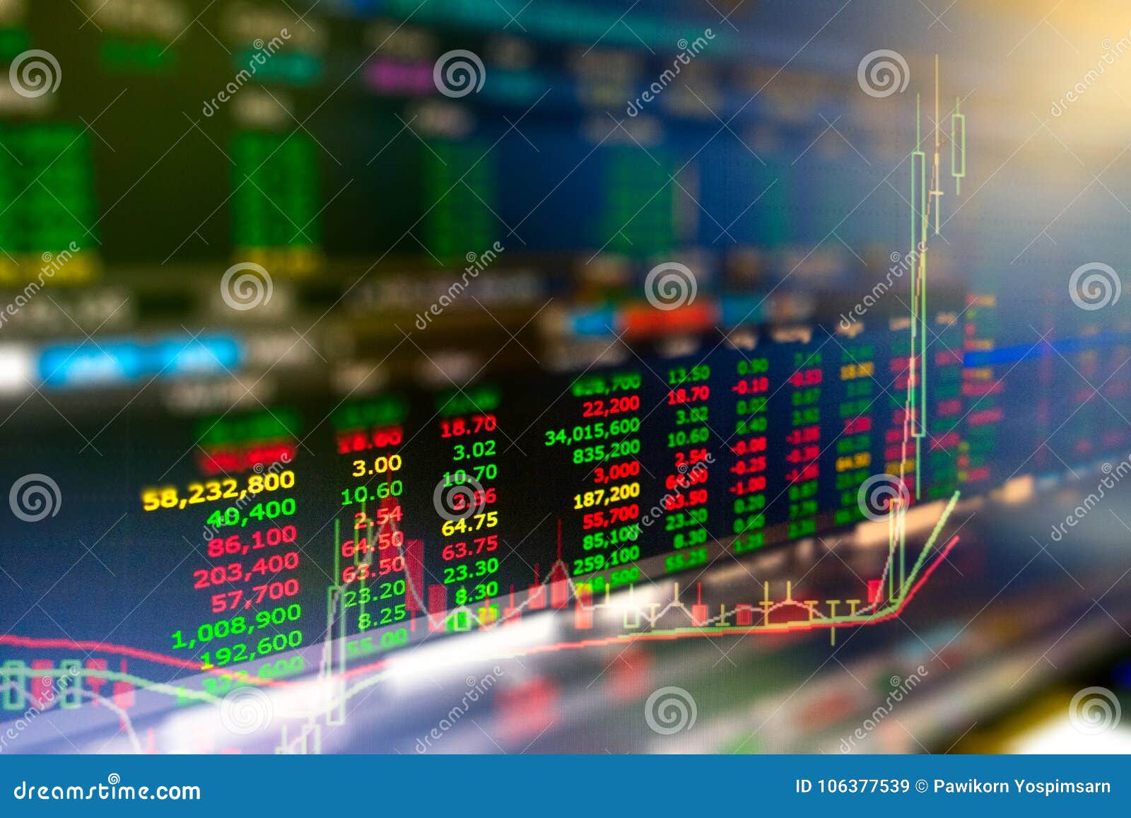 Futures Trading Charts Gold