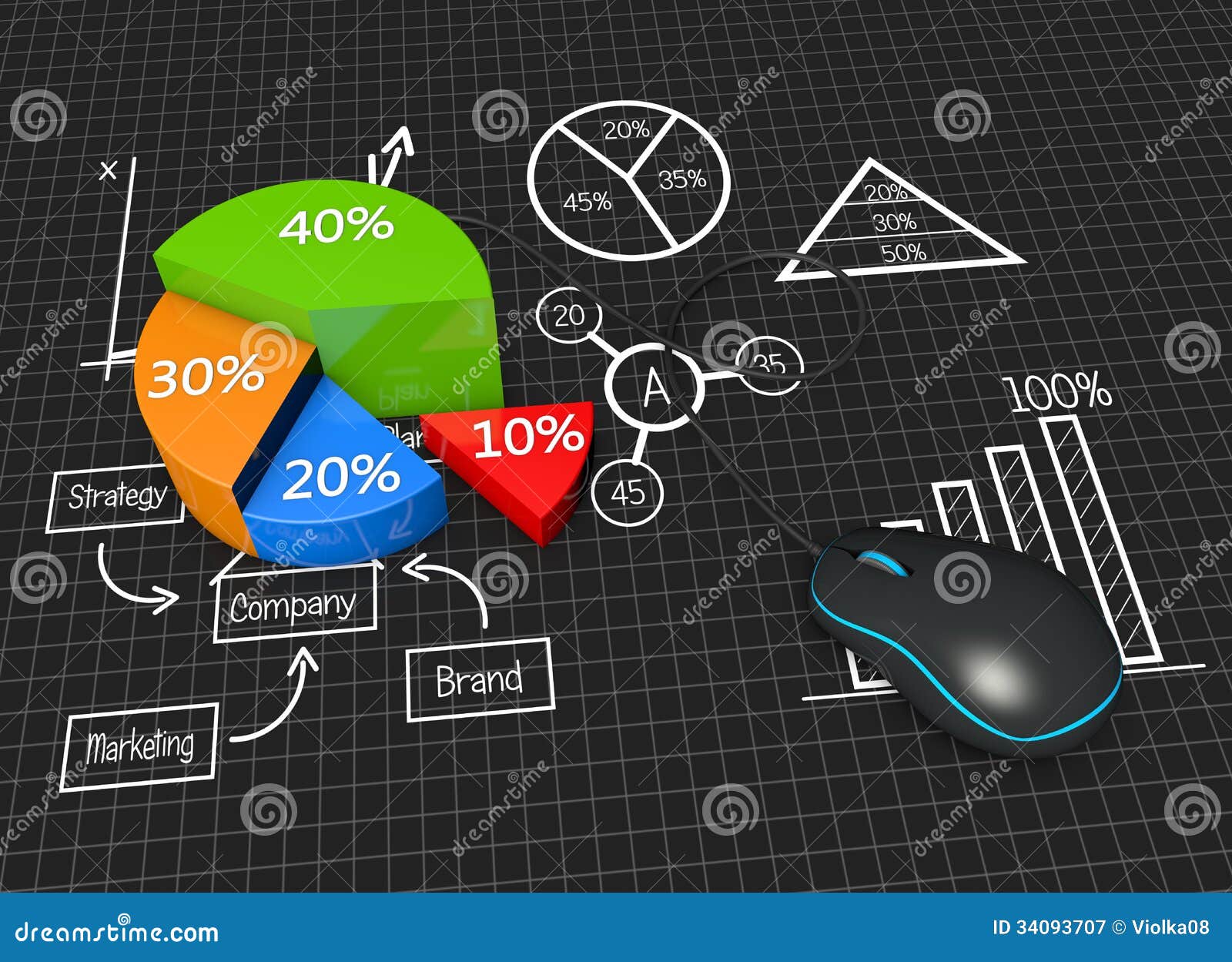 Business Charts And Graphs