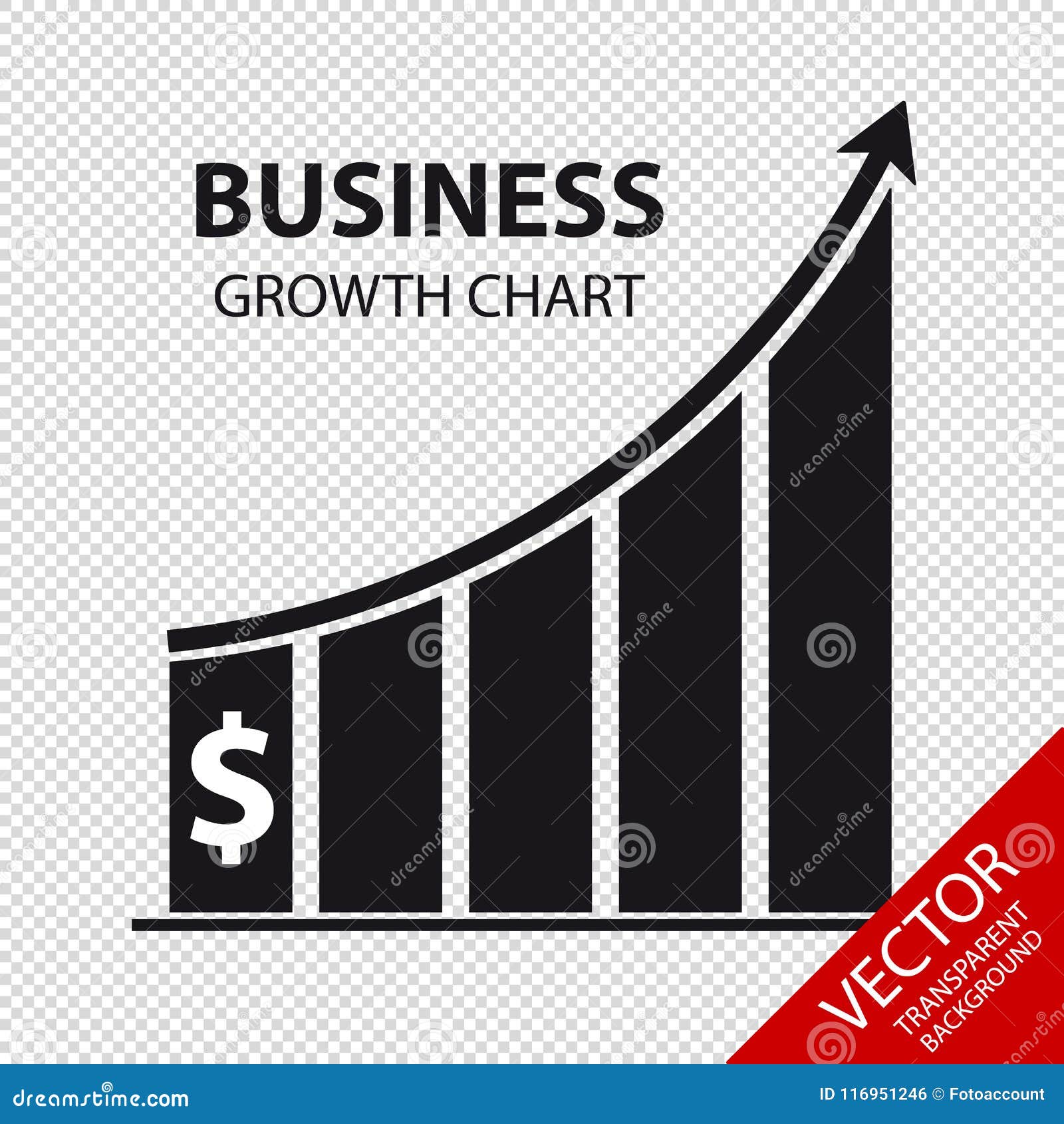 Dra Growth Chart