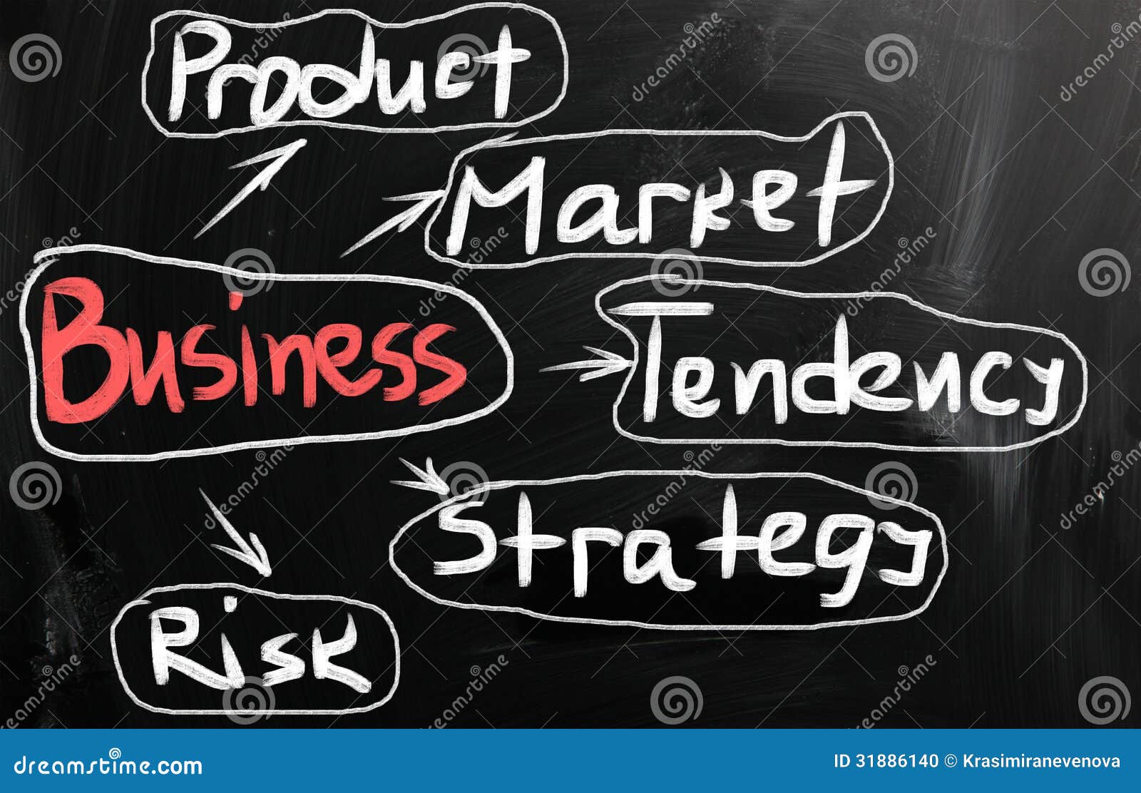 Business Ideas Handwritten with White Chalk on a Blackboard Stock Photo Image of decision