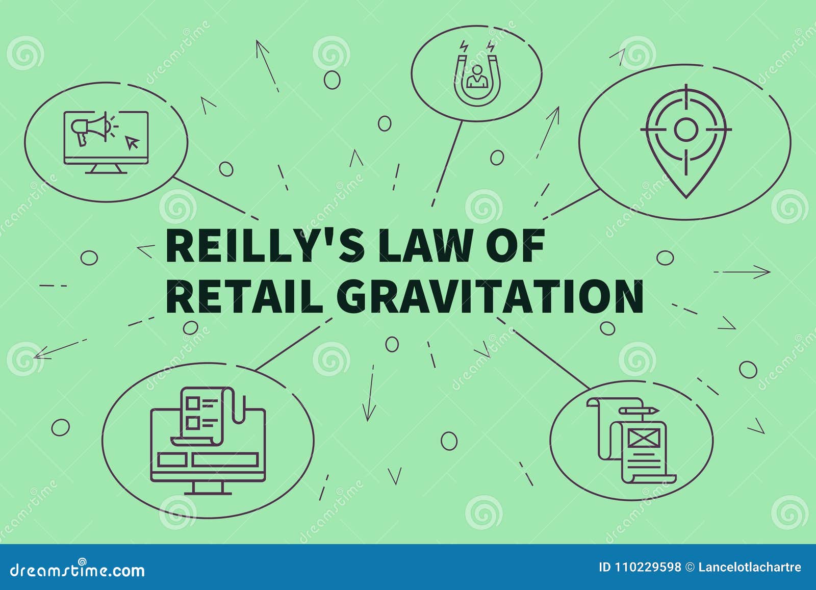 business  showing the concept of reilly's law of ret