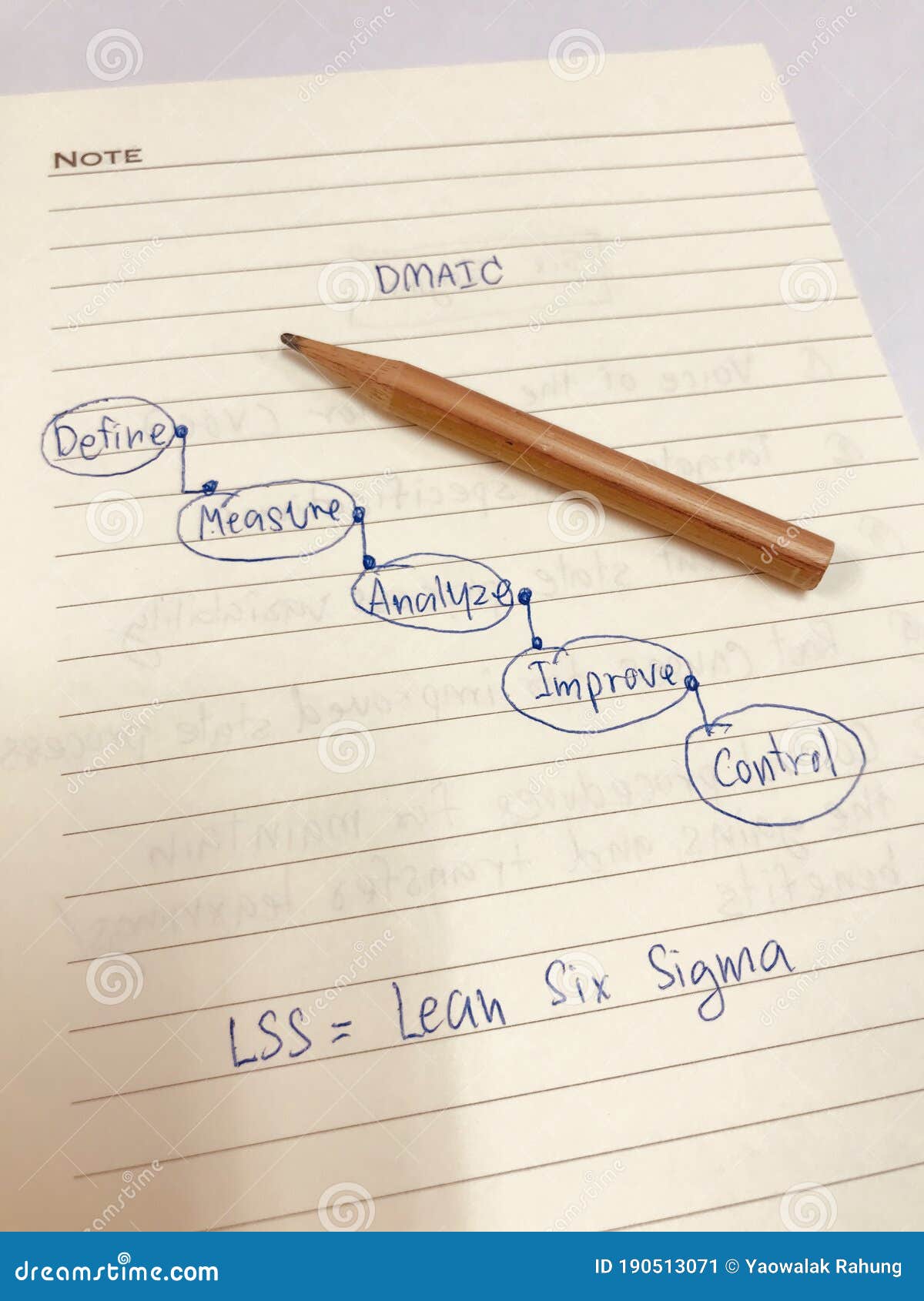 business improvement concept