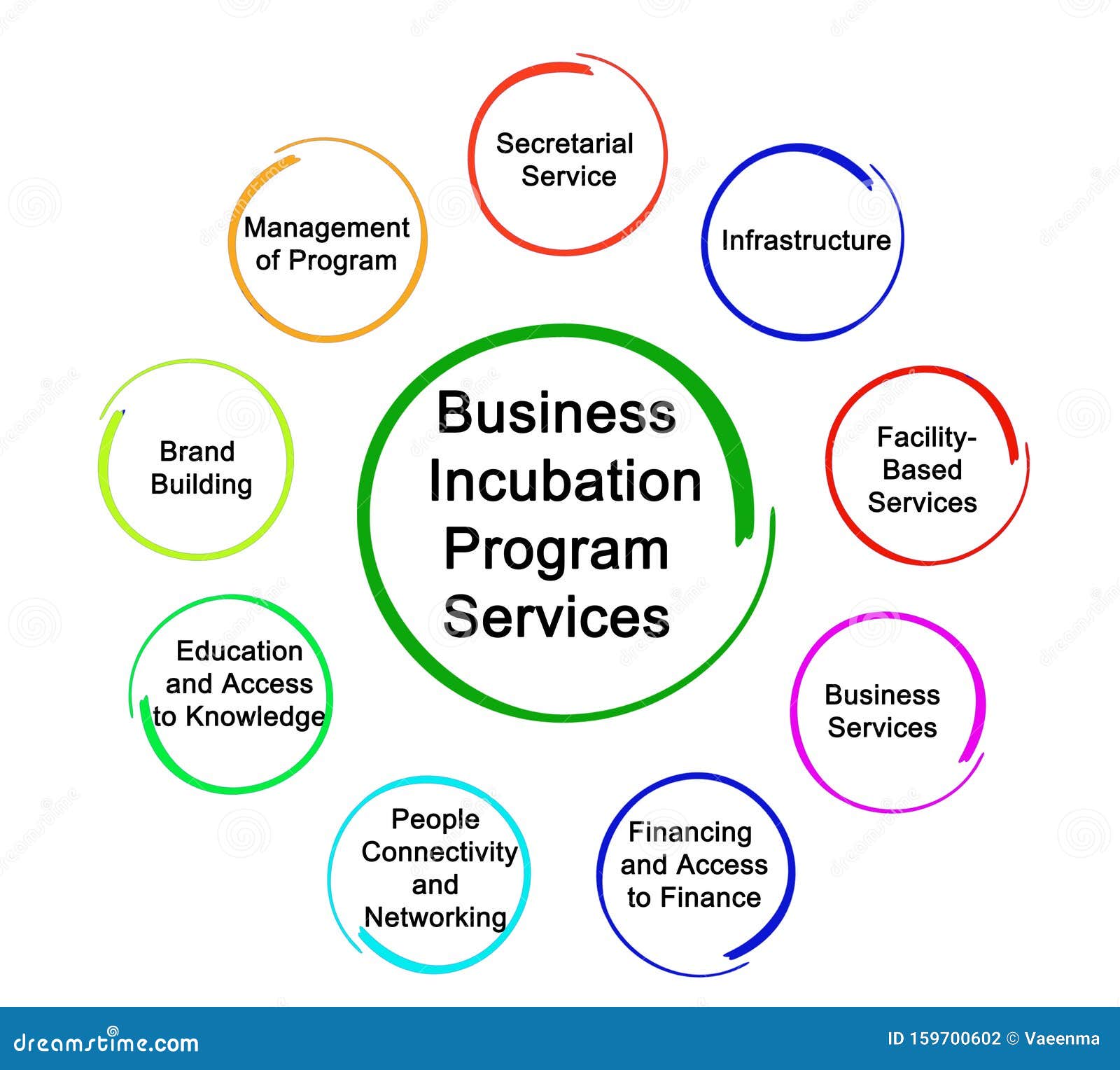 business incubation research articles