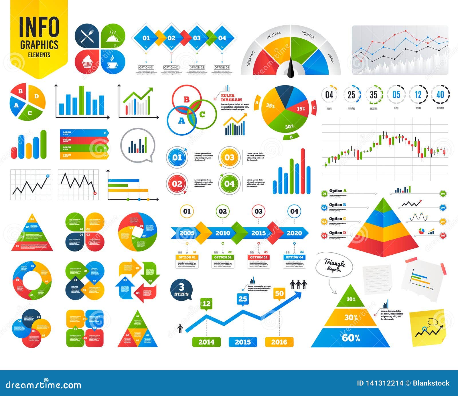 Food Counter Chart