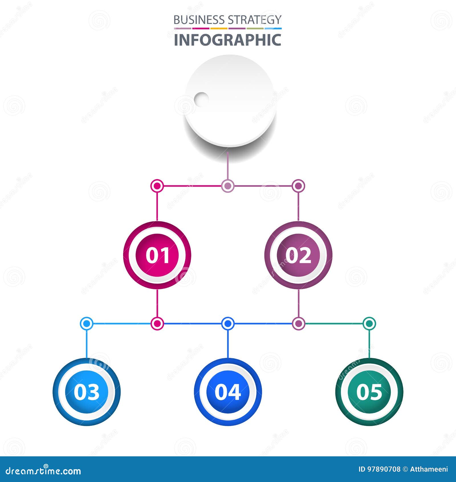 Strategy Chart Template