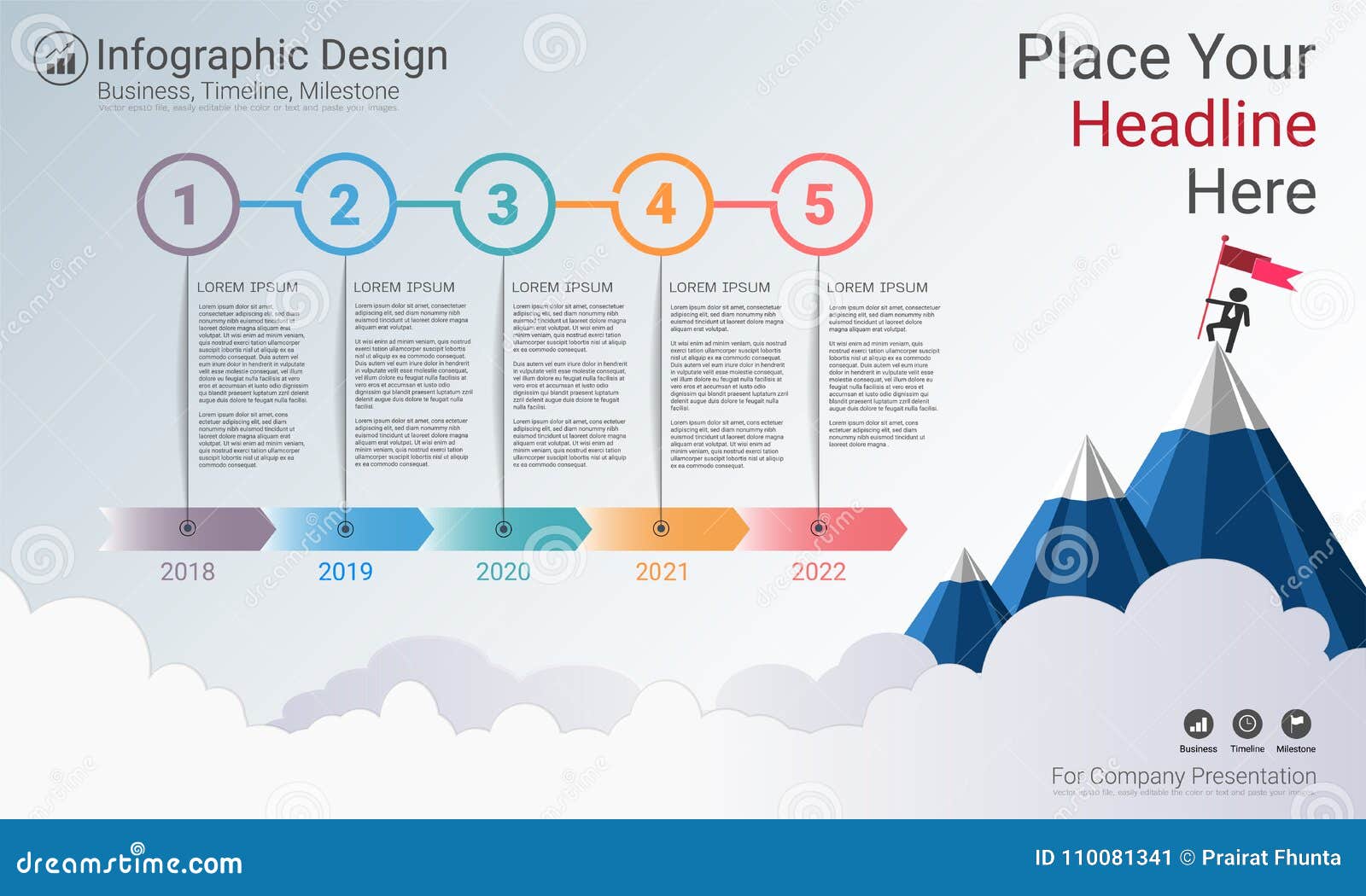 Define Process Chart