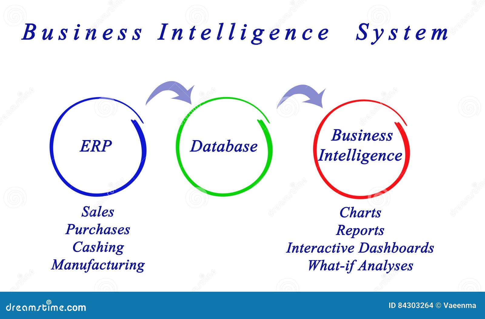 Android system intelligence для чего