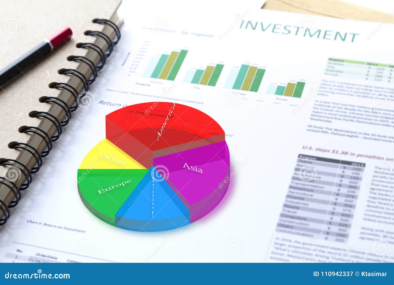 Investment Risk Chart