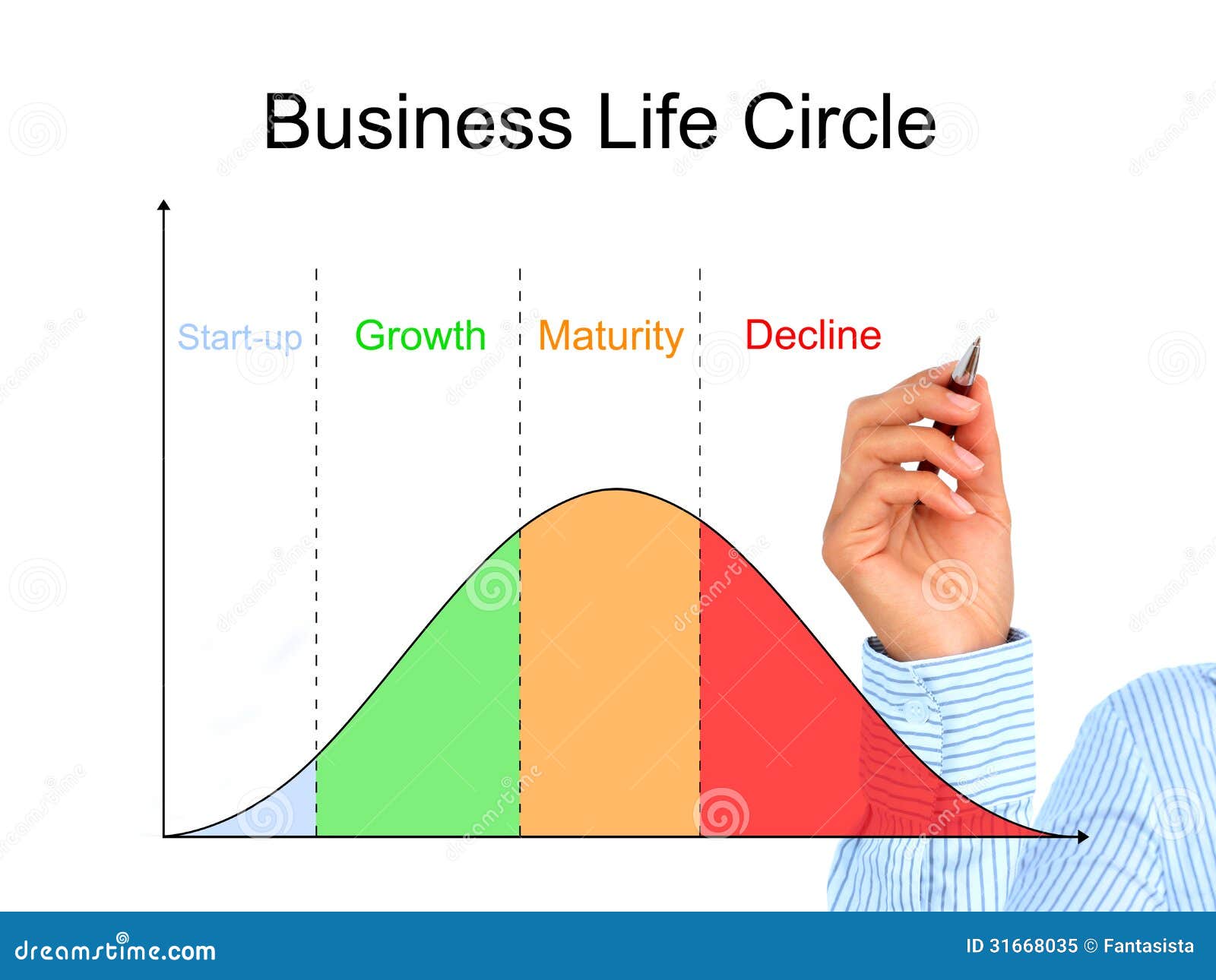 clip art business cycle - photo #5