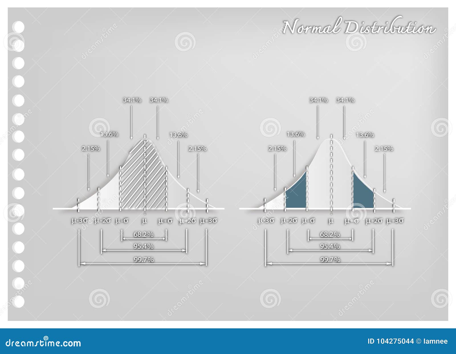 paper art of standard deviation diagram graphs