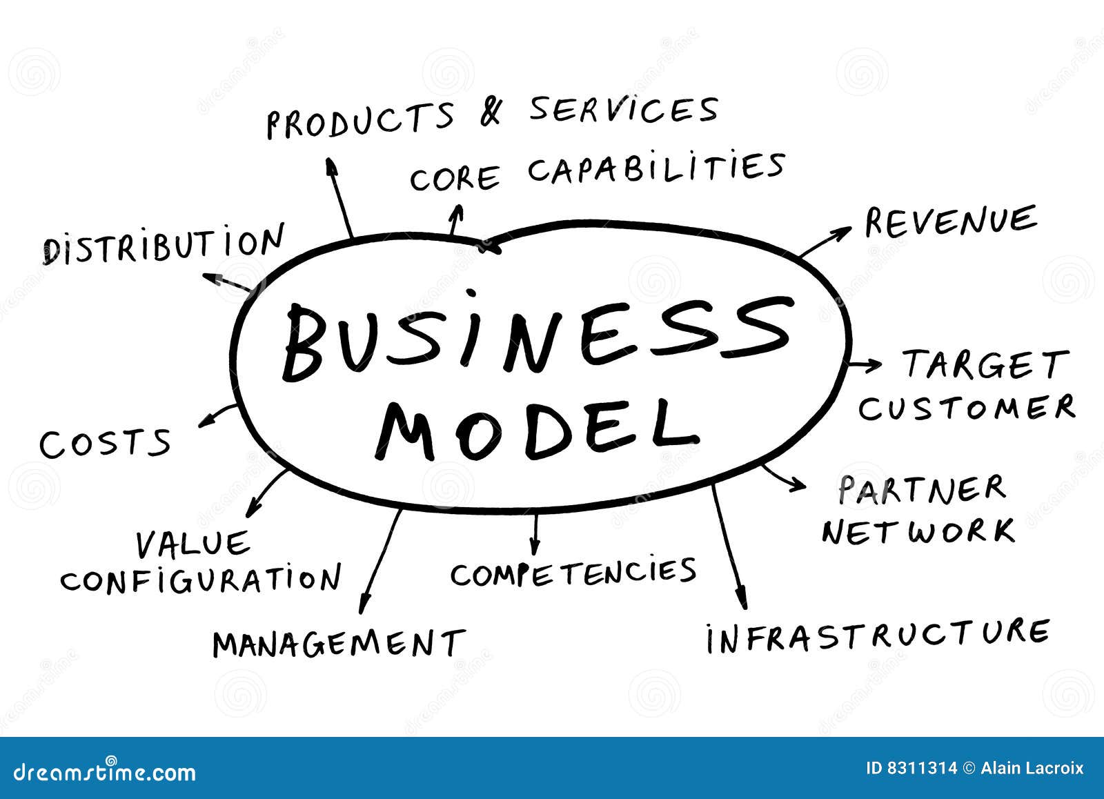 Marketing consulting business plan