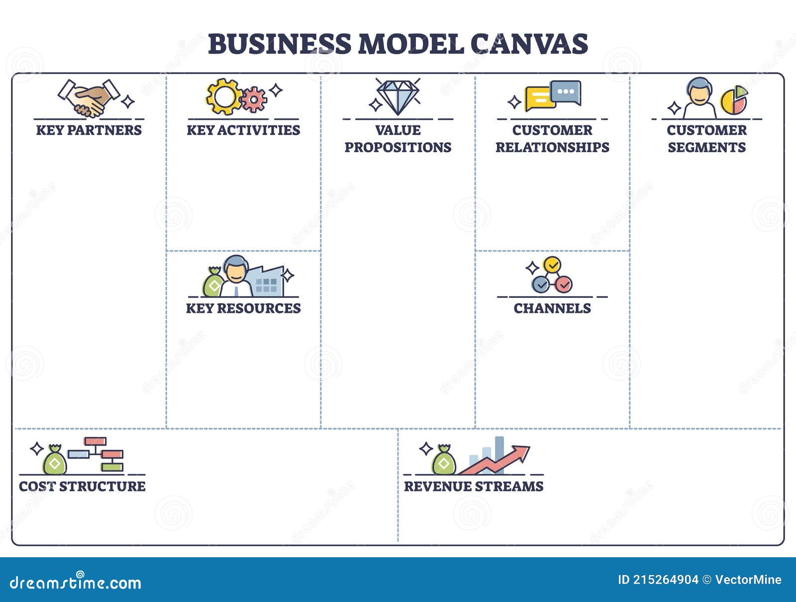 Business Model Canvas with Labeled Empty Blank Sheet Page Outline Intended For Franchise Business Model Template