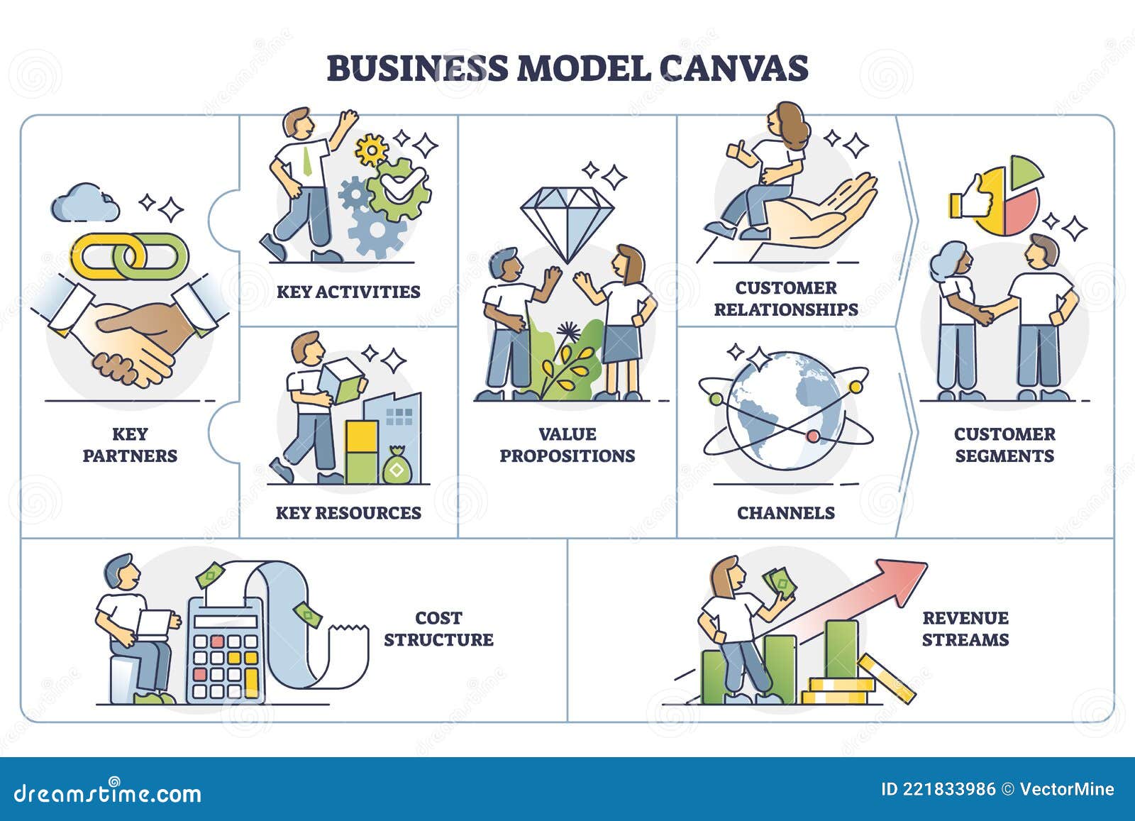Business Model Canvas Plan As Strategic Management Template Within Franchise Business Model Template