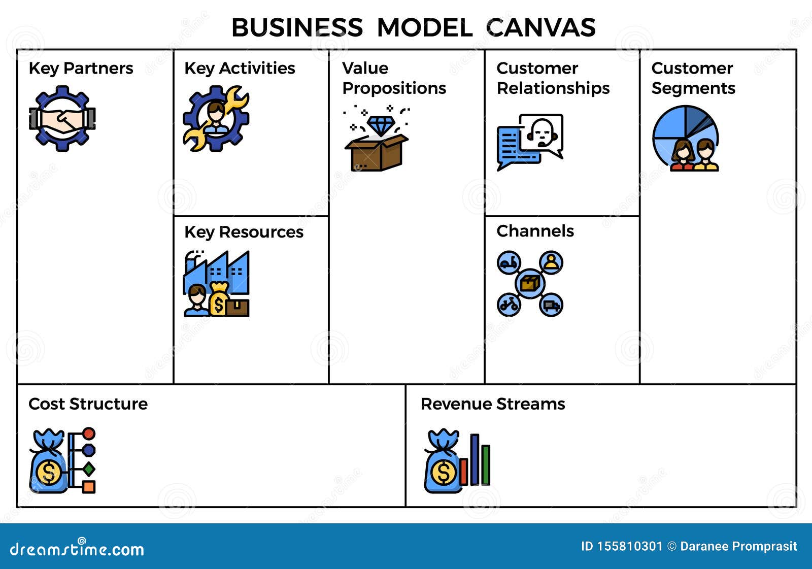 Business Model Canvas Template. Stock Vector ...