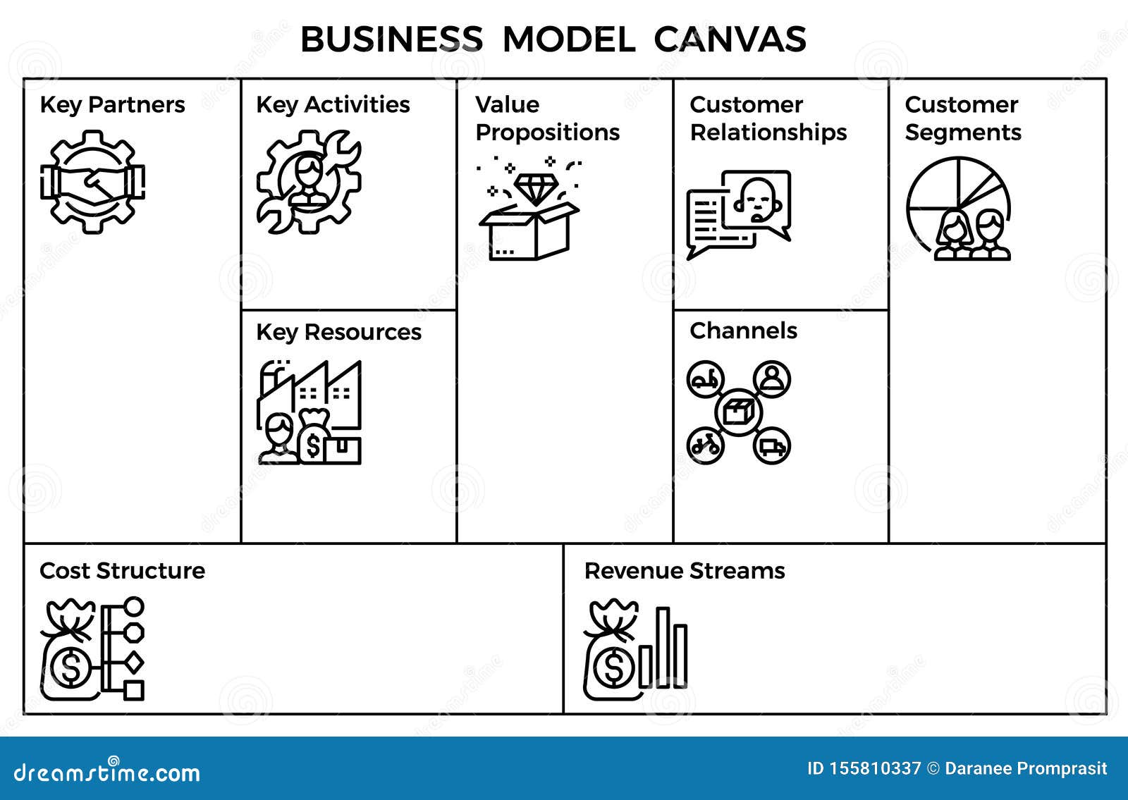 Business Model Canvas Template Stock Illustration Illustration Of