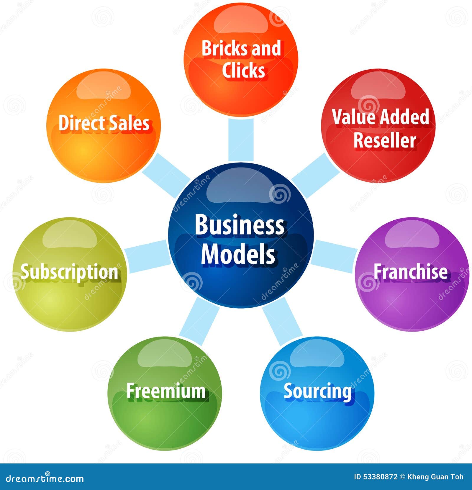 business planning model illustration