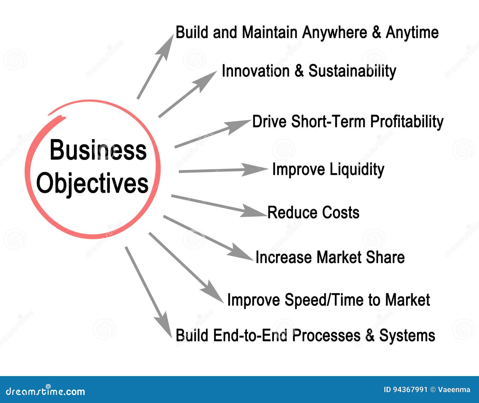 the objectives of a business plan should be