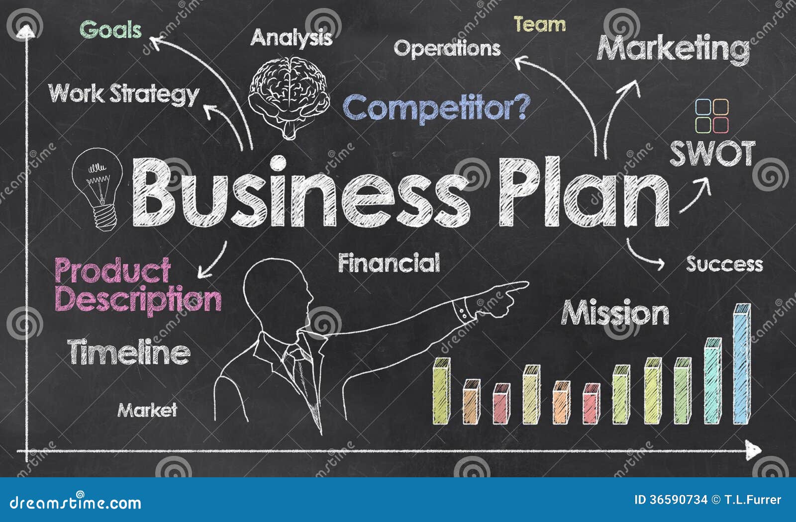 Business Plan On Blackboard Stock Images - Image: 36590734