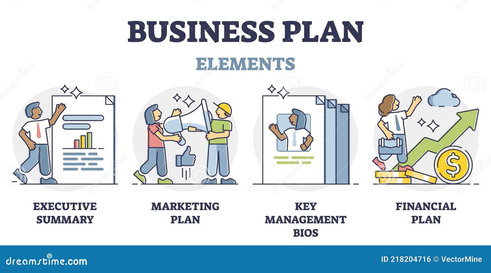 Business Plan Template Explanation