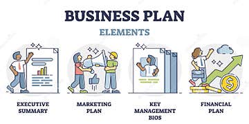 Business Plan And Company Development Strategy Explanation In Outline 