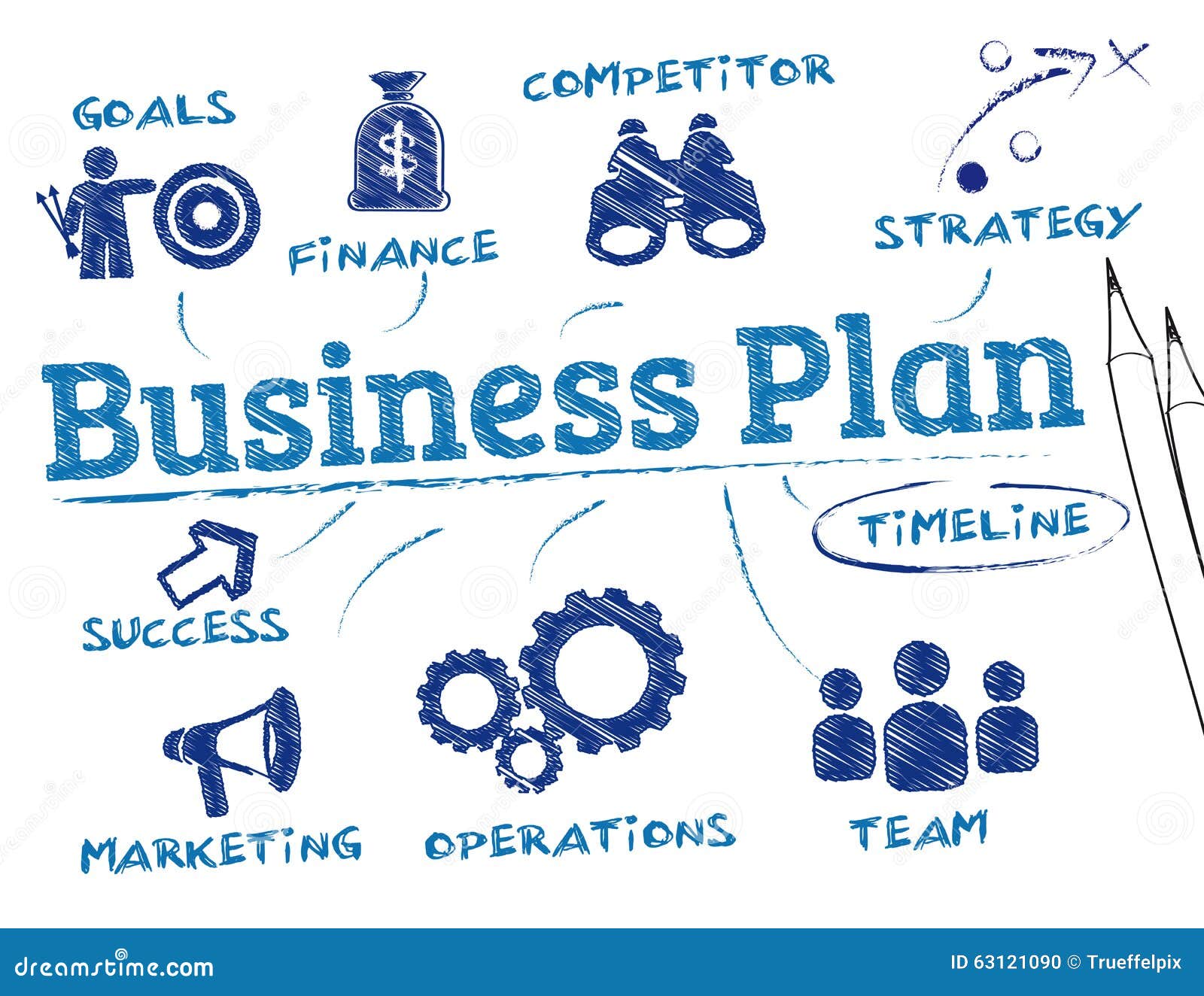 what are the concept of business plan