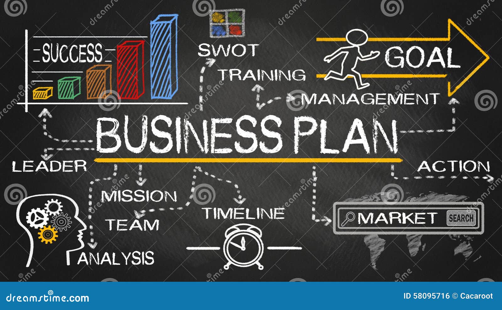 business concept plan definition