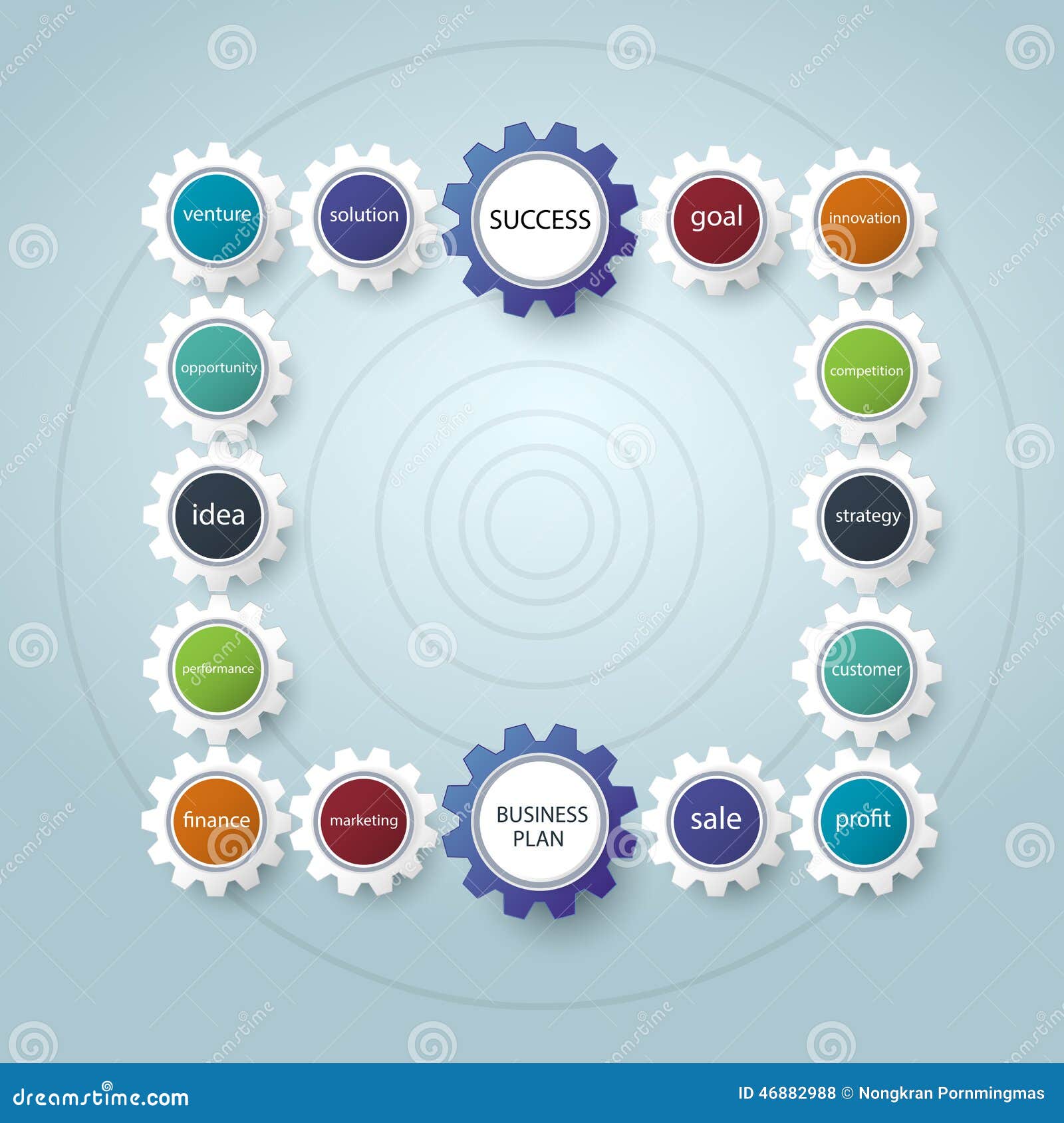 Business Plan with Gear Wheel Shape Design.Operations,Financial