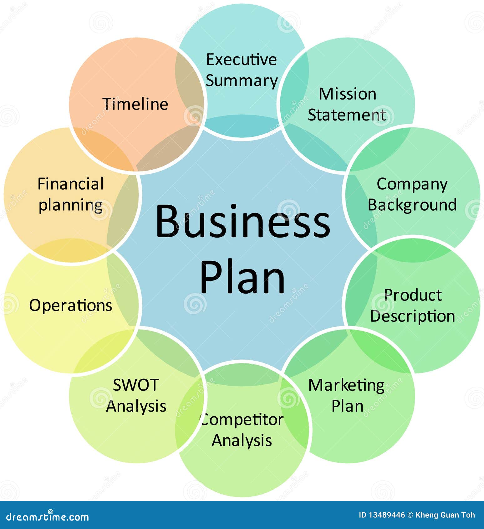 management background in business plan